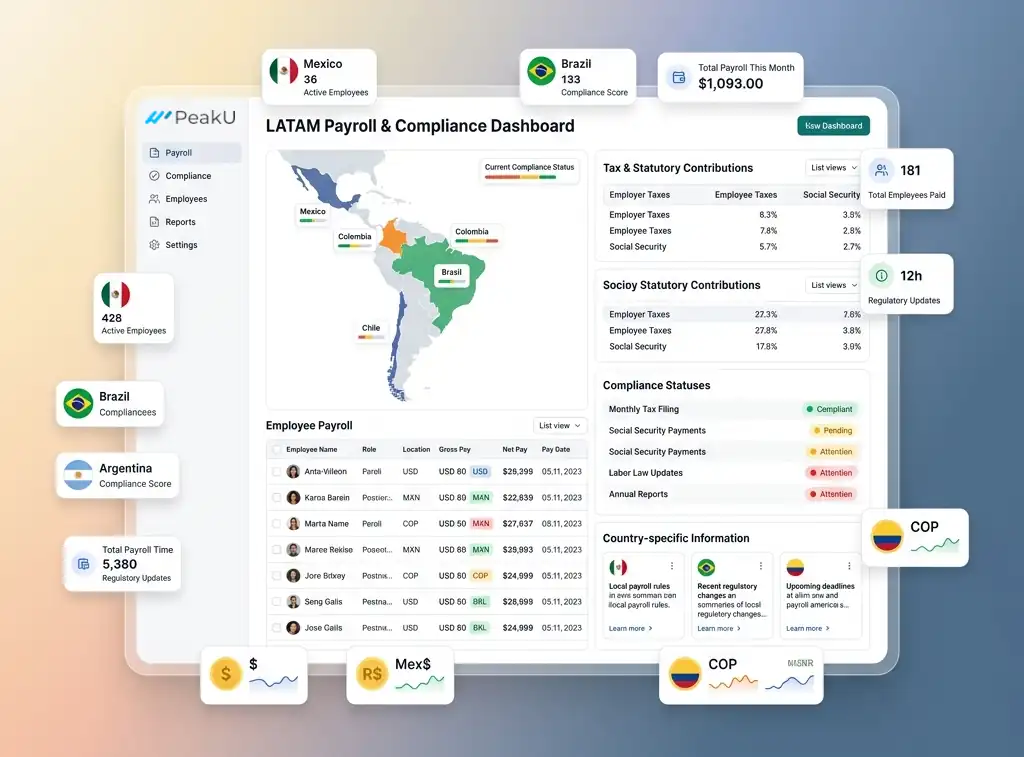 LATAM Payroll Map
